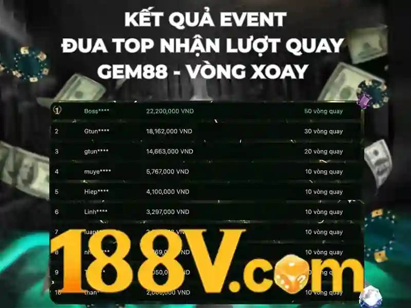 Nguồn gốc và bản chất của 188v